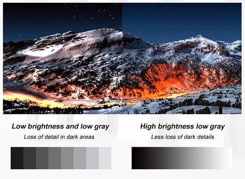 HD circular screen HD circular screen